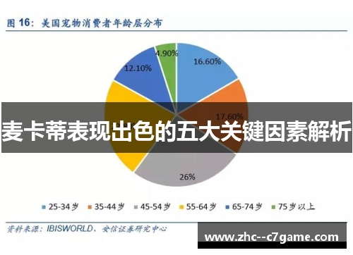 麦卡蒂表现出色的五大关键因素解析